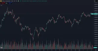 Nárast zlata za posledný mesiac