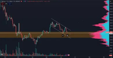 Nedávny pokles kryptomeny Solana