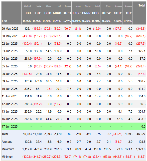 Nedávny príliv do spotových ETF