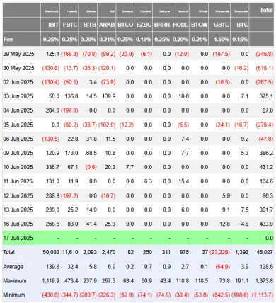 Nedávny príliv do spotových ETF