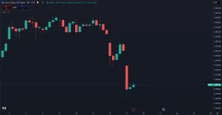 Pád akciového indexu Euro stoxx 50