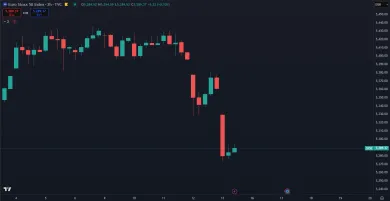 Pád akciového indexu Euro stoxx 50