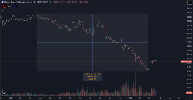 Pád dominancie Etherea