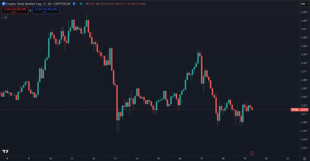 Pád trhovej kapitalizácie kryptomien