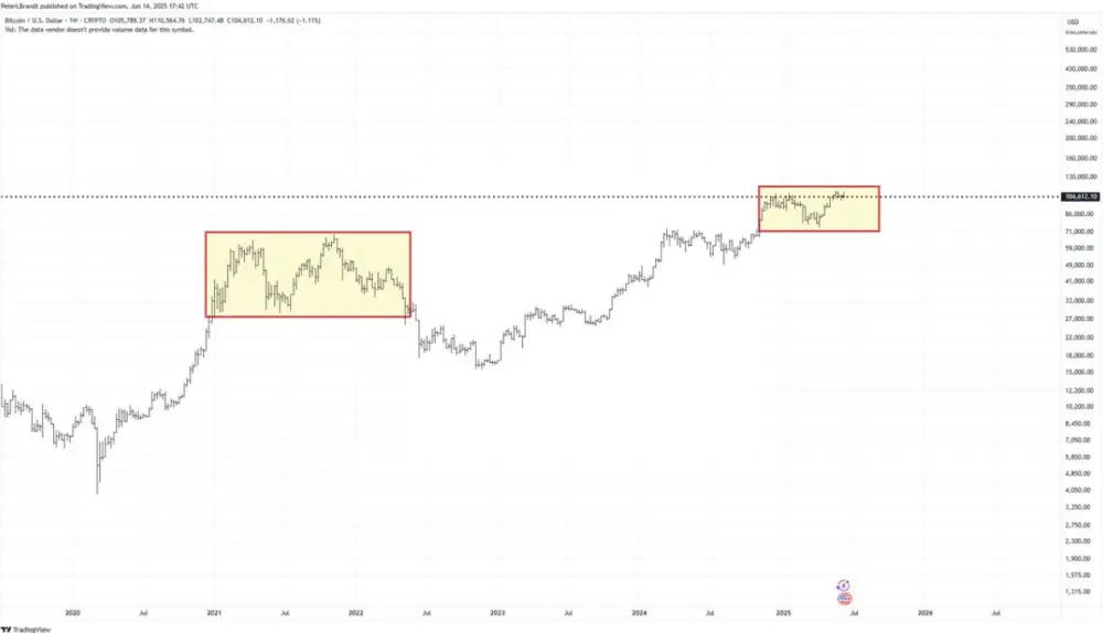 Peter Brandt predpovedá pre Bitcoin pád