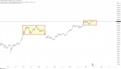 Peter Brandt predpovedá pre Bitcoin pád