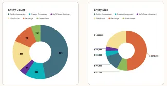 Početnosť entít a ich držby