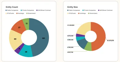 Početnosť entít a ich držby