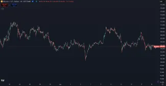 Pohyb Bitcoinu za posledný mesiac