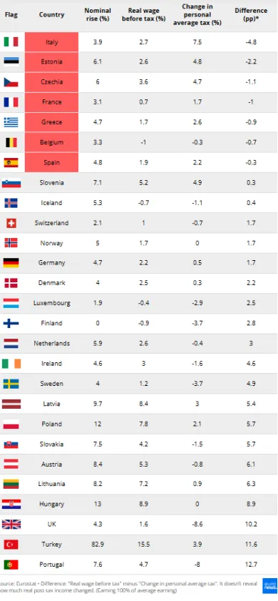 Porovnanie platov po zdanení