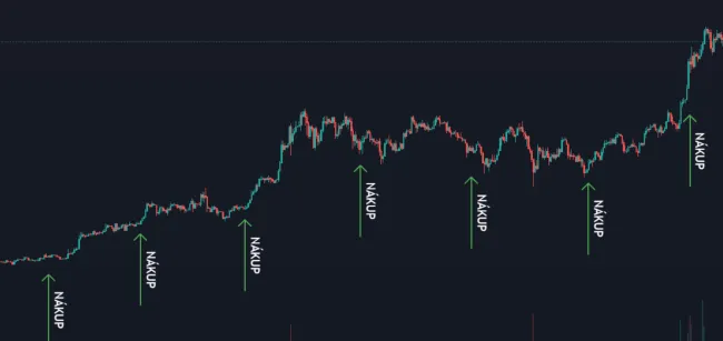Pravidelné investovanie je najefektívnejšie