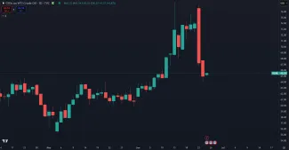 Rast a následný pokles cien ropy