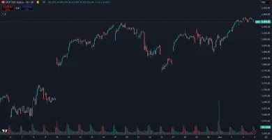 Rast amerických akcií za posledný mesiac
