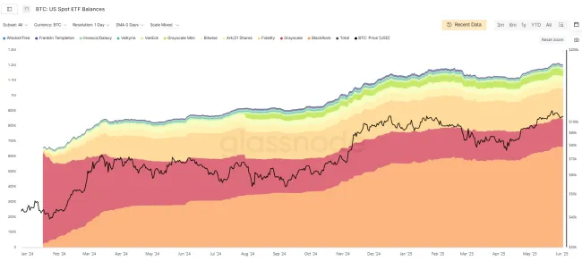 Rast spotových bitcoinových ETF