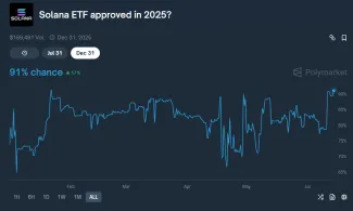 Šanca na schválenie SOL ETF