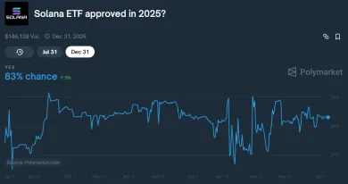 Šanca na schválenie Solana ETF