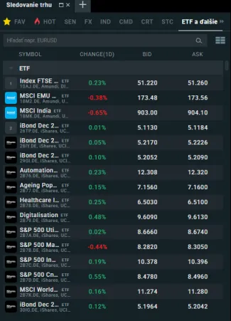 Široký výber ETF fondov