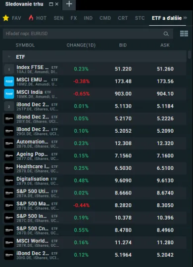 Široký výber ETF fondov