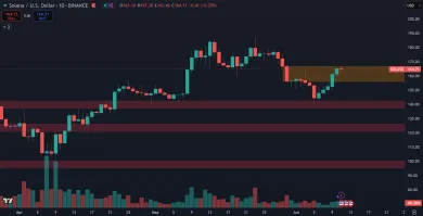 Solana a jej aktuálna trhová cena