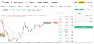 Spotové obchodovanie BYDFi