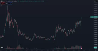 Striebro prekonalo 37 dolárov