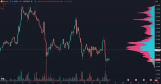 Súčasná korekcia Bitcoinu