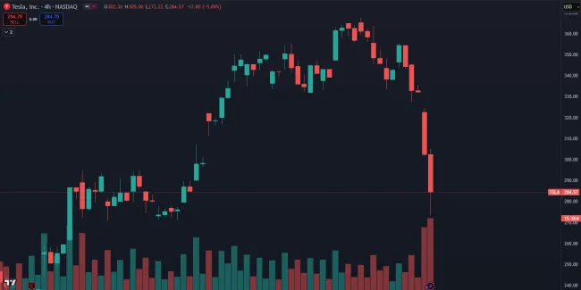 Tesla padá voľným pádom
