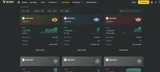 Trading boti na BYDFi