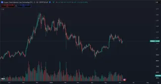 Trhová kapitalizácia altcoinov