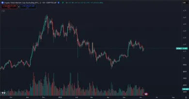 Trhová kapitalizácia altcoinov