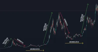 Tri základné fázy Bitcoinu