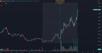 Veľký nárast kryptomeny AERO