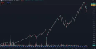 Výkonnosť ETF, ktorý sleduje 500 najväčších akcií v USA