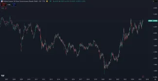 Výnosy 30-ročných štátnych dlhopisov USA