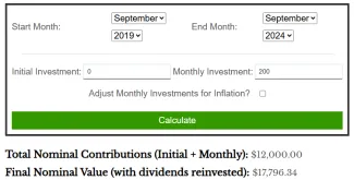 Výsledok po 5 rokoch investovania do indexu S&P 500