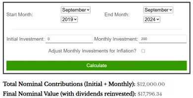 Výsledok po 5 rokoch investovania do indexu S&P 500