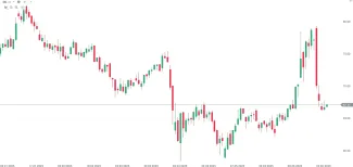 Vývoj CFD cien ropy