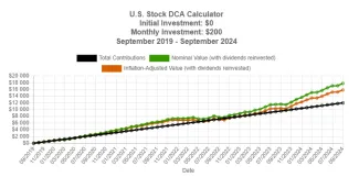 Vývoj stavu portfólia