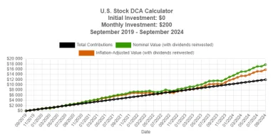 Vývoj stavu portfólia