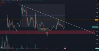 XRP kleslo od maxima o 34 %