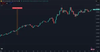 Zisk zlata v roku 2025