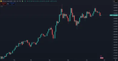 Zlato sa obchoduje blízko historického maxima