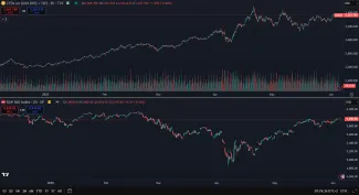 Zlato verzus americké akcie za posledný polrok