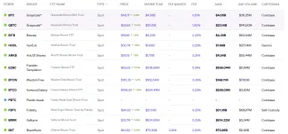 Zoznam spotových bitcoinových ETF