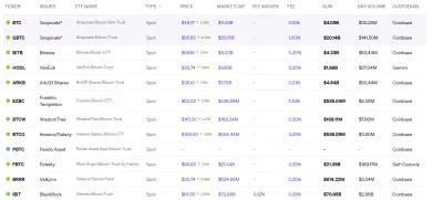 Zoznam spotových bitcoinových ETF