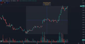 Akcie Coinbase zlomili rekord rastu