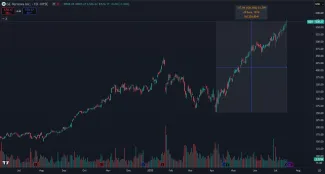 Akcie GEV výrazne stúpli