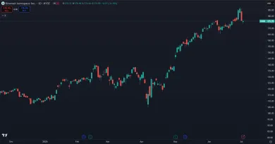 Akcie HWM a ich zhodnotenie