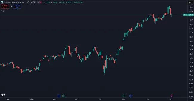 Akcie HWM a ich zhodnotenie