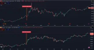 Akcie Microstrategy a Bitcoin